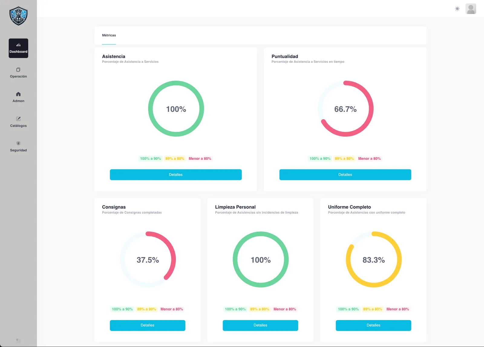 Dashboard de Sentinel Control en tiempo real